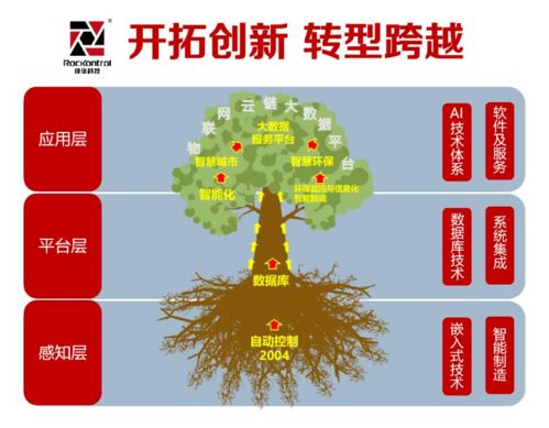 走進物聯網技術大咖 解碼副中心首家科創板企業的上下求索與大道至簡